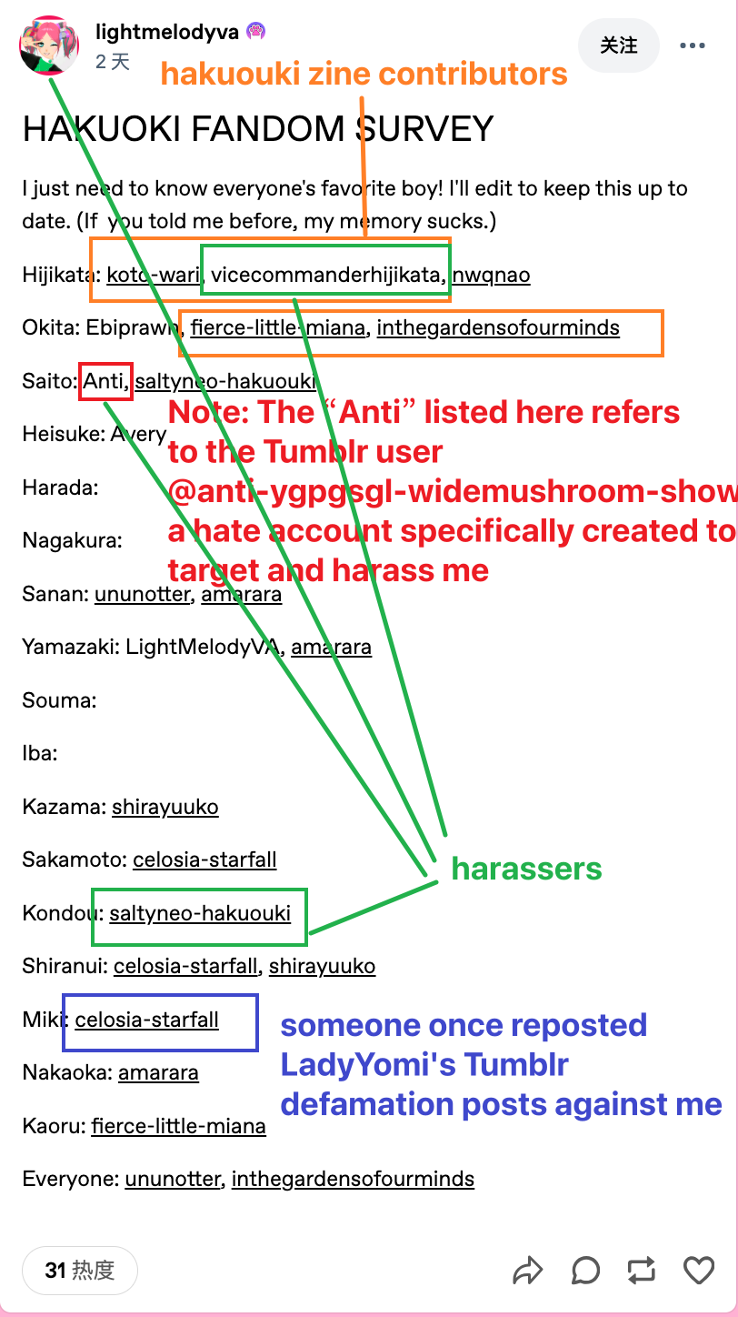lightmelodyva, as the party involved, attempted to unite the harassment forces within the fandom through what appeared to be a casual "investigation."